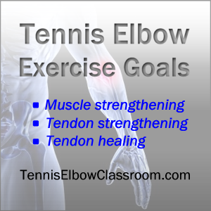 Image: The Goals of Tennis Elbow Rehab