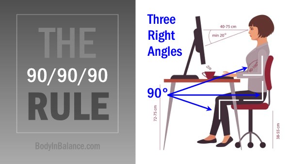 Illustration of the '90-90-90 Rule'