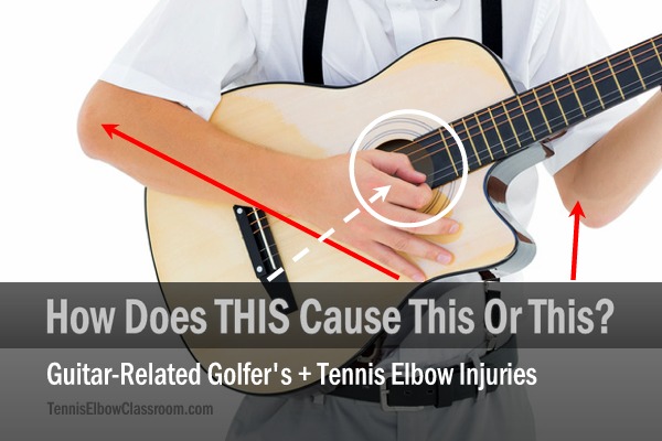 How does playing the guitar injure you?